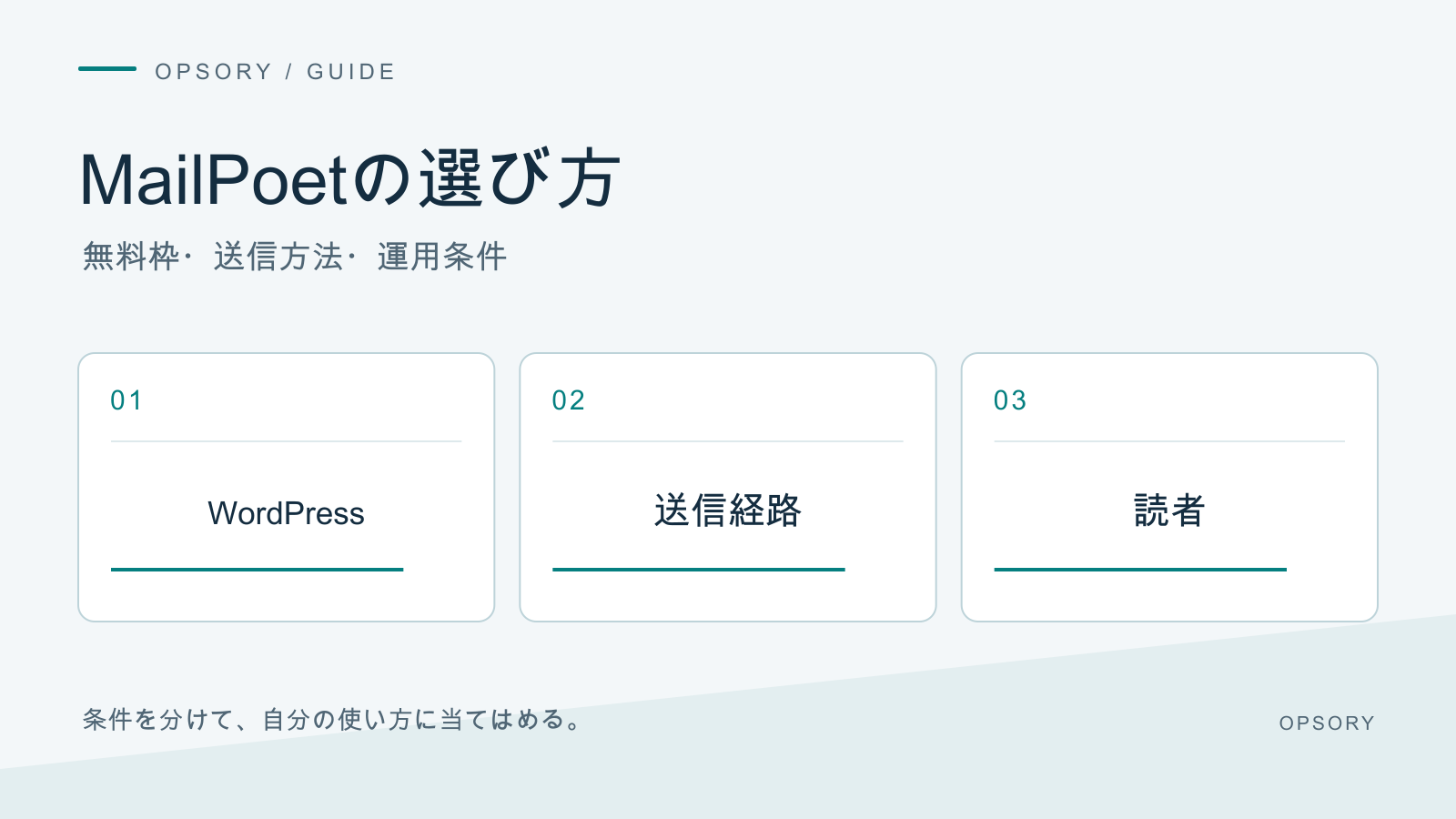 MailPoetの選び方。無料枠・送信方法・運用条件